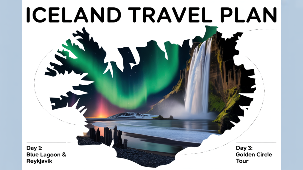 Iceland Travel Plan