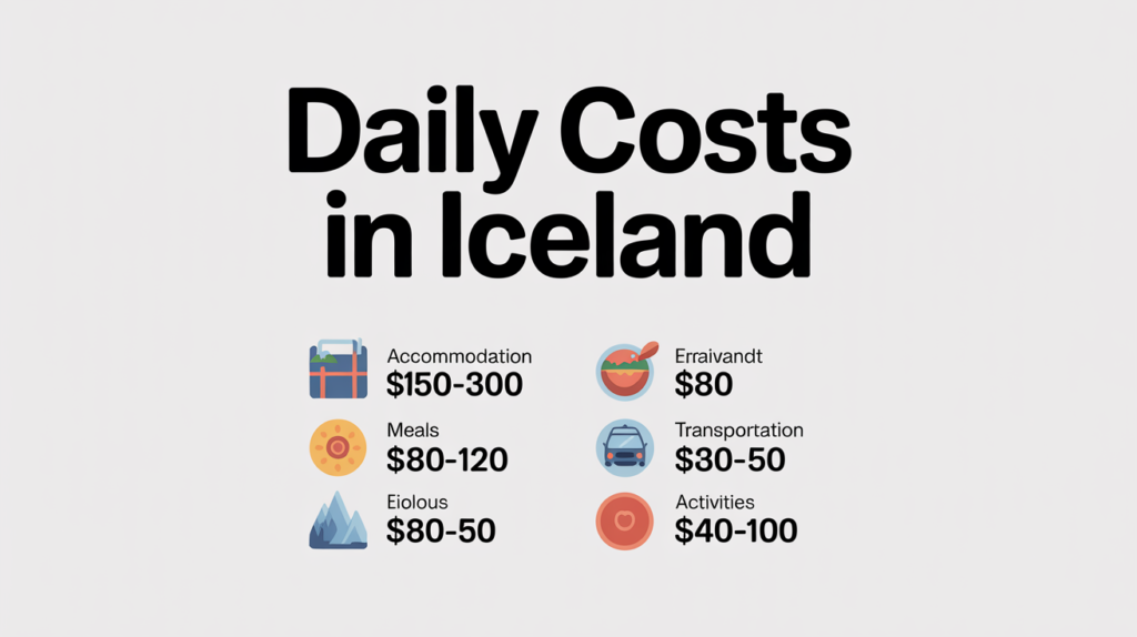 Daily Costs in Iceland